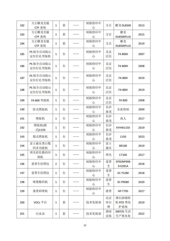 湖南天聞新華印務(wù)有限公司溫室氣體核查報告(2)_31