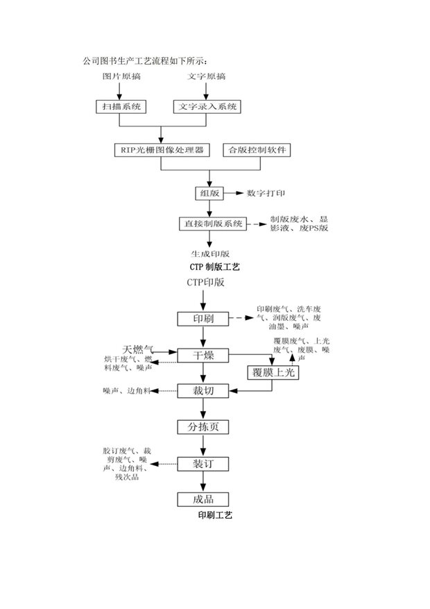 湖南天聞新華印務(wù)有限公司產(chǎn)品碳足跡報(bào)告(1)_06