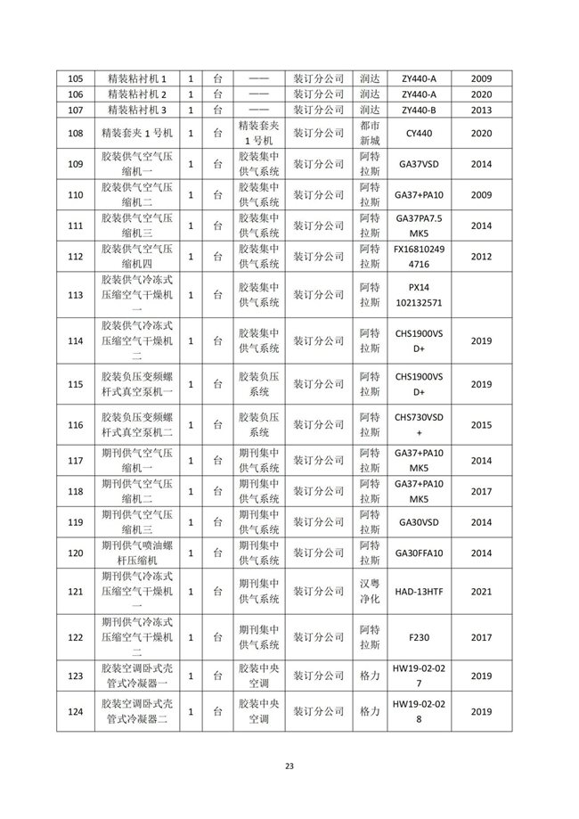 湖南天聞新華印務(wù)有限公司溫室氣體核查報告(2)_27