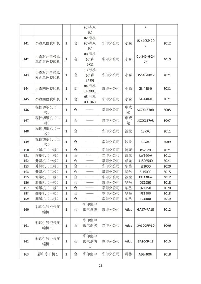 湖南天聞新華印務(wù)有限公司溫室氣體核查報告(2)_29