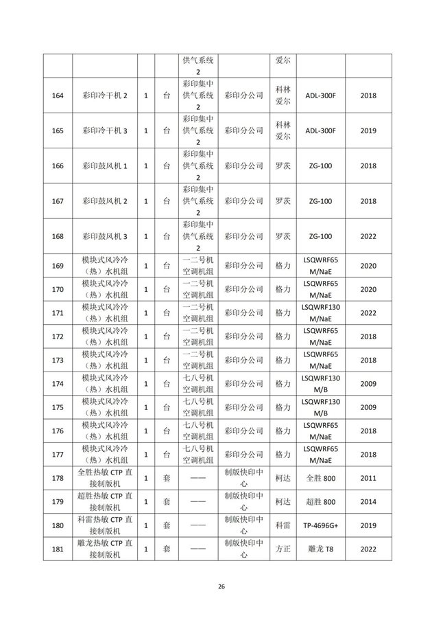 湖南天聞新華印務(wù)有限公司溫室氣體核查報告(2)_30