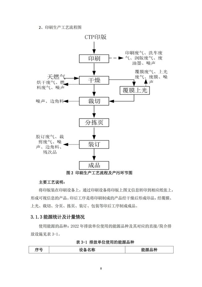 湖南天聞新華印務(wù)有限公司溫室氣體核查報告(2)_12